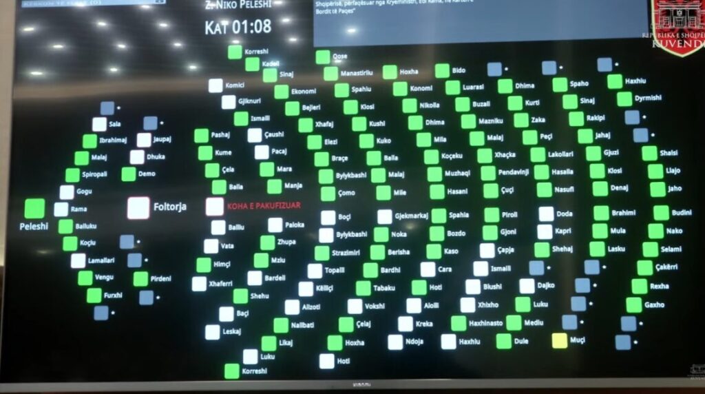 Miratohet në parlament pjesëmarrja e Shqipërisë në “Bordin e Paqes” me 113 vota pro
